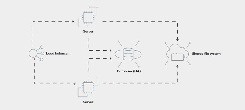  HASH Diagram