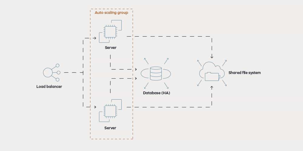  HASH Diagram 2