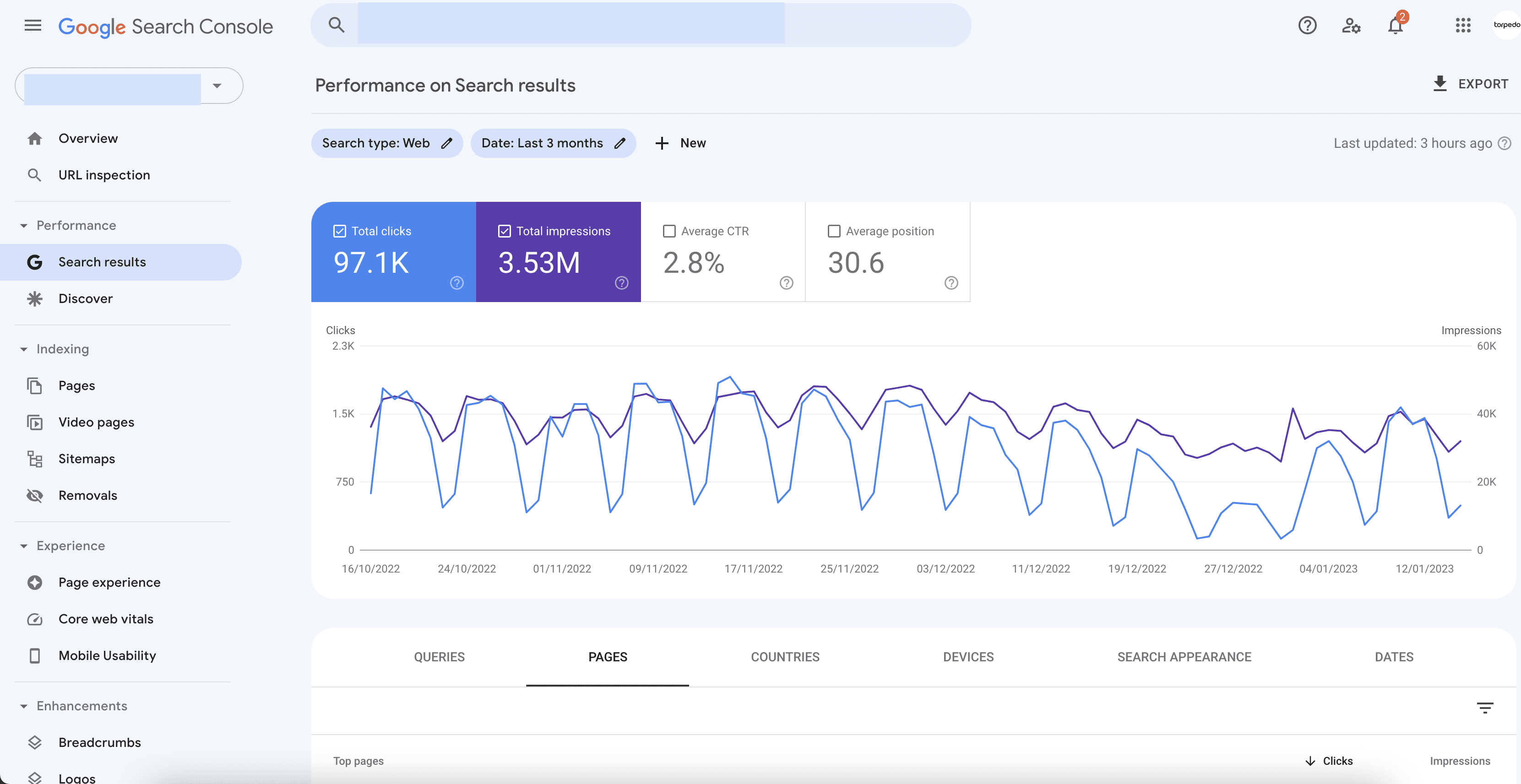 Google Search Console Overview