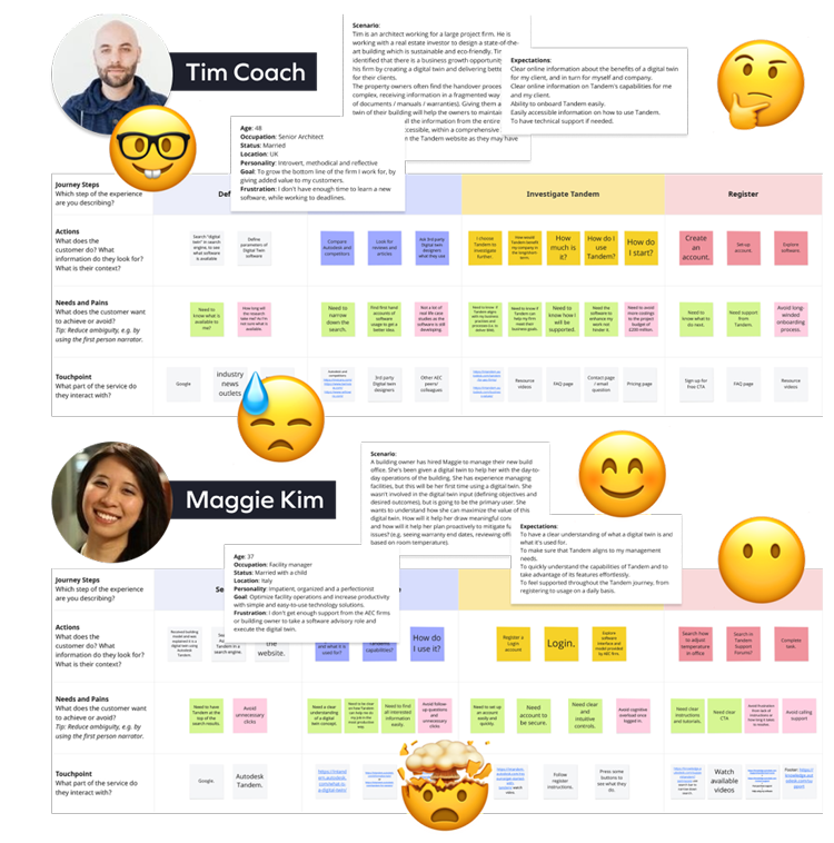 Two examples of personas and customer journey maps