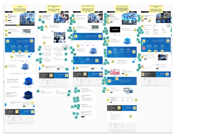 Screenshot samples of the previous website with post-it notes, depicting type of content and if it was useful to the personas.